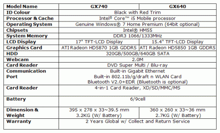 MSI GX740 en GX640 specificaties