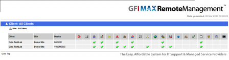 GFI max Remote Management webbeheer - muurkaart