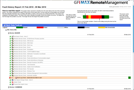 GFI max Remote Management webbeheer - foutengeschiedenisrapport