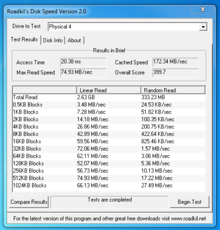 Resultaten Roadkil’s Disk Speed V2 benchmark