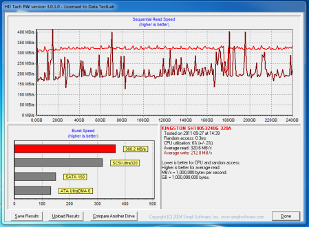 Resultaten in HD Tach RW version 3.0.1.0 