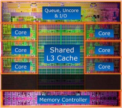 Intel Core-i7 3960K schema