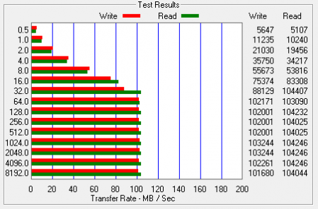 Freecom mobile drive sq ATTO testresultaten