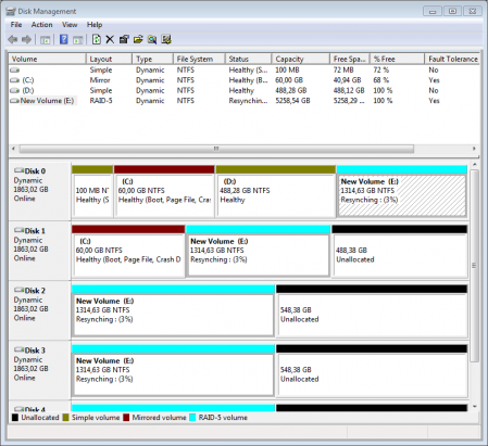 Windows diskmanagement (LaCie 5big Office+ NAS)