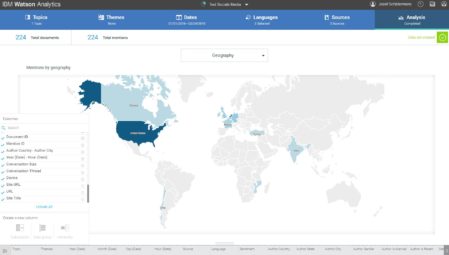 IBM Watson: sociale media analyse