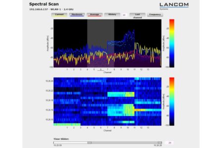 Lancom l-1302acn spectral scan