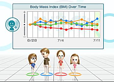 Wii Fit Body Mass Index