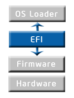Extensible Firmware Interface (efi)