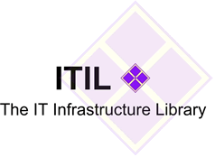 ITIL : beste praktijken voor informaticaprojecten