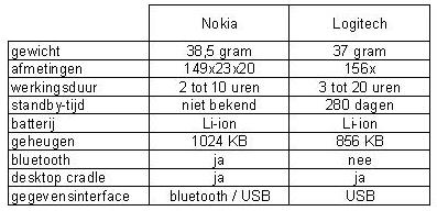NokiaLogitech_tabel.JPG